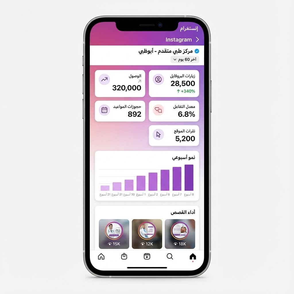 Medical Center Instagram Results